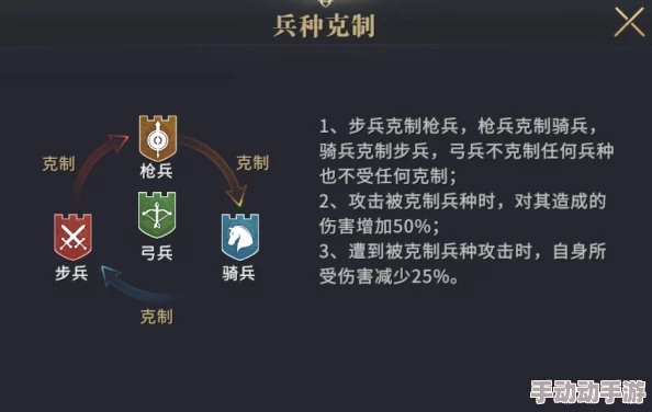 全面剖析超级指挥官：兵种间相克奥秘与战略部署艺术