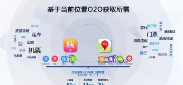 芙宁娜坐旅行者的胡萝卜网站：探讨数字化时代下旅游信息平台的发展与用户体验研究