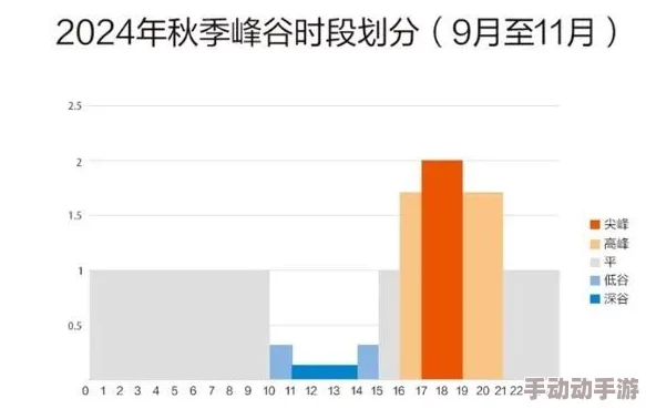 韩国三色电费2024：全面了解不同时间段电价政策及其对消费者的影响与节能建议