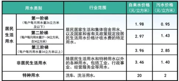 韩国三色电费2024：全面了解不同时间段电价政策及其对消费者的影响与节能建议