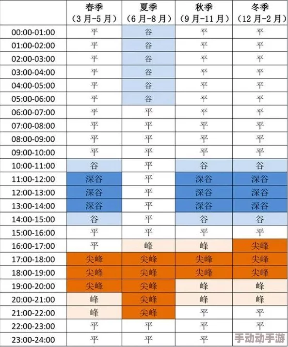 韩国三色电费2024：全面了解不同时间段电价政策及其对消费者的影响与节能建议