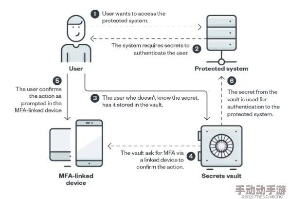 懆逼软件：揭示其背后技术原理与用户隐私保护的问题分析与思考