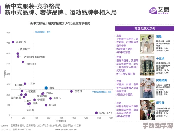 色哟哟日韩精品：探讨日韩文化对当代时尚潮流的影响与发展趋势分析