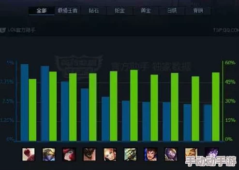 S7赛季必选上分利器：揭秘那些助你稳步攀升的英雄之选，她定能引领胜利之路！