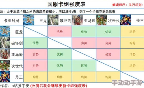 全面探索决斗之城：魔法卡卡牌属性种类与策略应用指南
