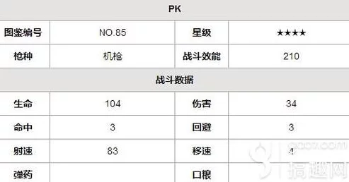 少女前线庆典盛宴：PKP机枪实战效能深度剖析与实用性评分报告