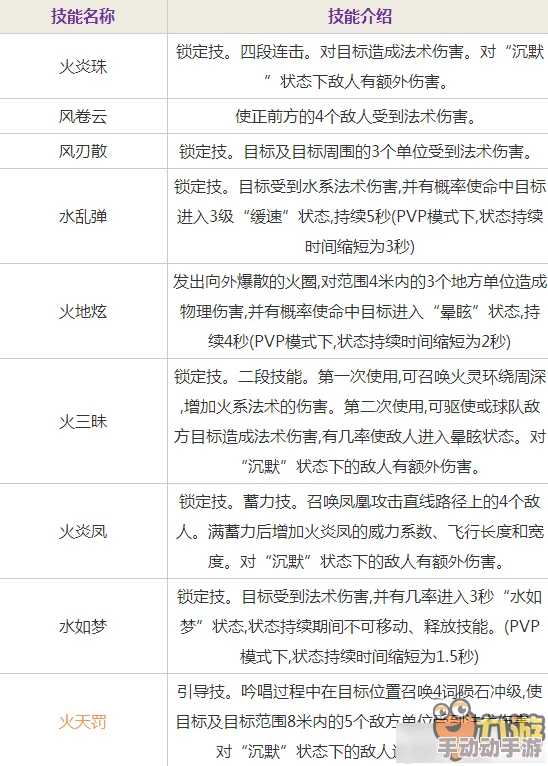 探索乐土手游：职业专属技能体系大赏，每系独领风骚的策略盛宴