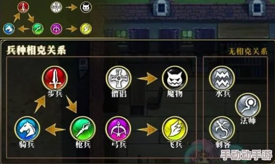 《凯旋之门：手游策略巅峰》全方位兵种解锁与获取攻略集锦