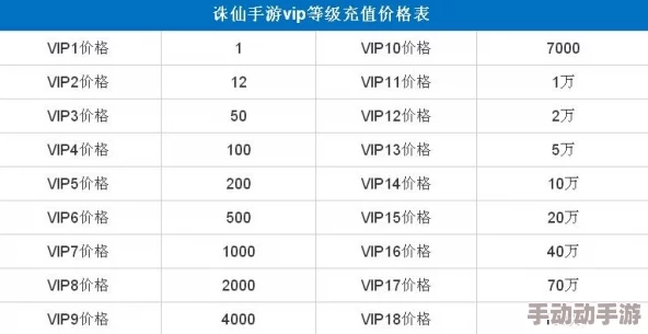 尊享诛仙手游巅峰体验：VIP7专属特权全揭秘及充值价值指南表
