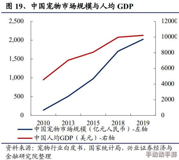 和金毛发生产关系：从经济学视角分析宠物产业对地方经济发展的影响与可持续性研究