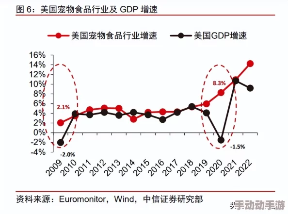 和金毛发生产关系：从经济学视角分析宠物产业对地方经济发展的影响与可持续性研究