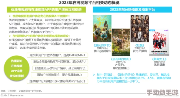 蜜桃视频在线观看完整版免费：探讨其对现代影视产业的影响与观众观看习惯的变化分析