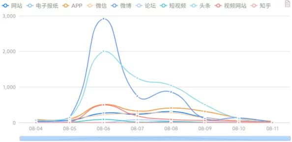 91爆料免费吃瓜：从社交媒体热度看网络舆情的发展与影响分析