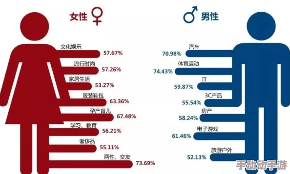 男女差差很疼AP：探讨性别差异对心理健康的影响及其在社会中的表现与应对策略