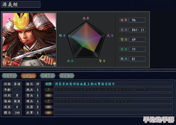 【战国风云录】真田幸隆：星期六魔王的战场传奇，全面剖析其独特技能与属性图鉴概览