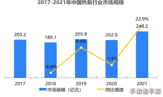 美国在气候变化应对方面取得新进展，推动可再生能源发展与国际合作加速减排目标实现