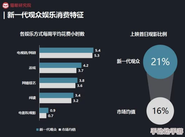 大咪咪娱乐网：深入分析当代娱乐文化潮流与影响力的多元发展趋势与现象探讨