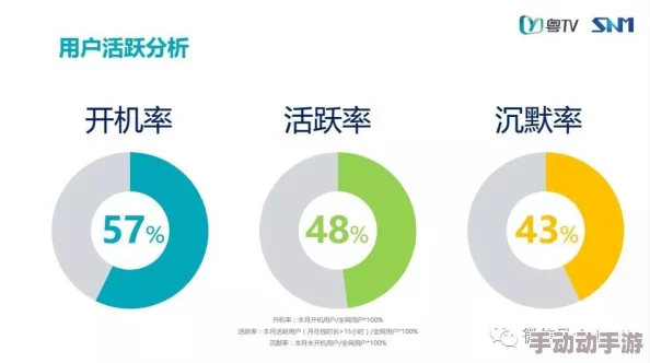 B大与小与其他年龄段对比：分析不同年龄群体在心理发展和社交能力上的差异
