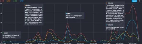 911反差婊热门吃瓜事件：从社交媒体热议到公众舆论的多元化解读与影响分析