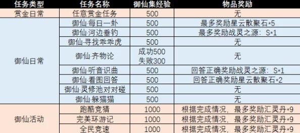 剑侠风云：全面剖析仙道会活动规则与参与策略，解锁仙侠世界荣耀之旅