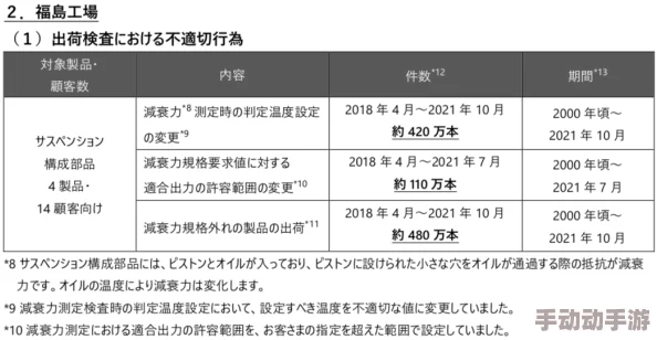 震惊！精产国品一二三产品区m553突发重大事故，影响范围广泛，引发社会关注！