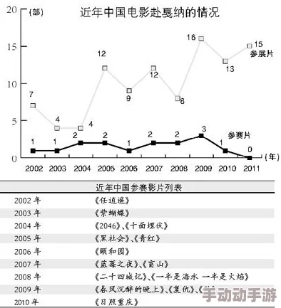 gogogo高清在线观看中国：探讨其在国内外影视传播中的影响与发展趋势分析