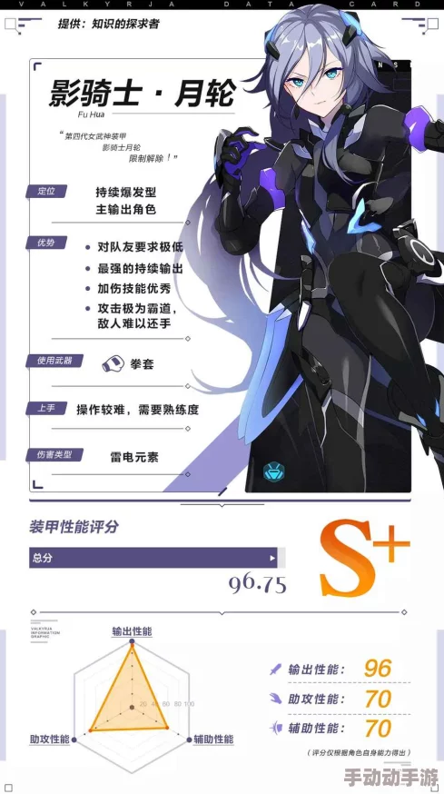 崩坏3记忆战场策略进阶：高效征服影骑士月轮的实战技巧与阵容搭配指南