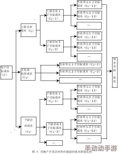 成品网站货源路口：分析电商平台供应链管理与市场竞争策略的研究与实践