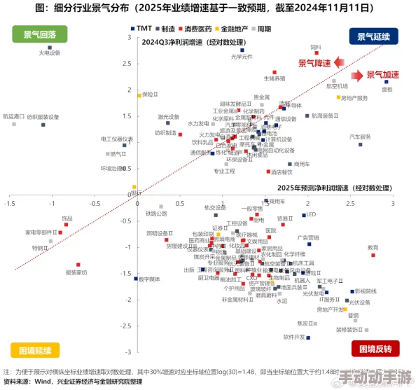 震惊！91亚洲一线产区二线产区面临前所未有的挑战，未来产量或将大幅缩水，引发产业链震荡！