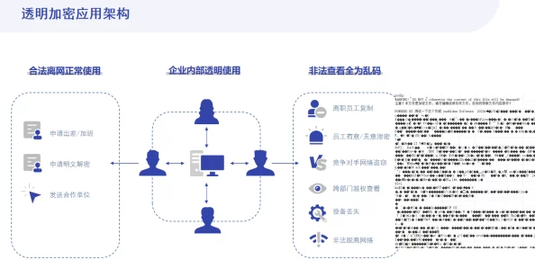 腐蚀腐化v2.65下载：全面解析软件功能与应用场景，助力用户高效管理数据安全与系统稳定性