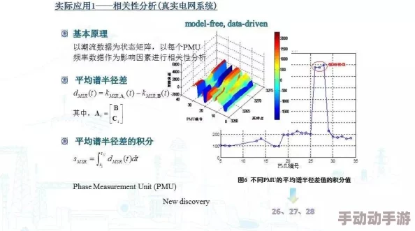 扶老二轻量版线路检测1：基于深度学习的电力线路故障识别与定位研究及应用分析