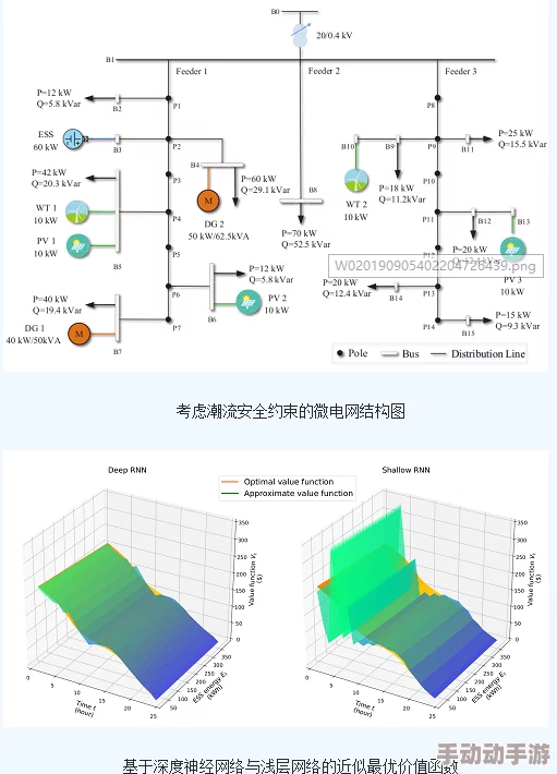 扶老二轻量版线路检测1：基于深度学习的电力线路故障识别与定位研究及应用分析