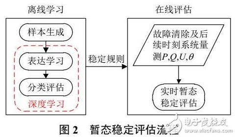 扶老二轻量版线路检测1：基于深度学习的电力线路故障识别与定位研究及应用分析