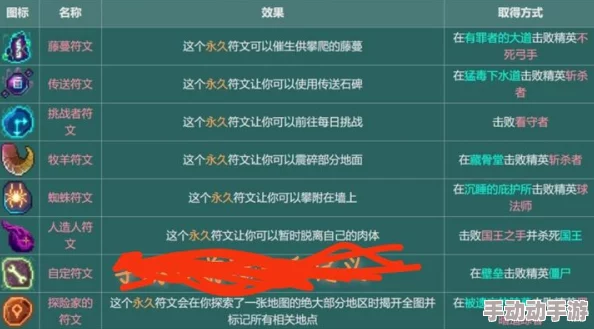 探秘魂之轨迹：全面解锁符文获取策略与高效收集途径