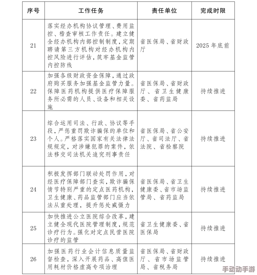 鱿鱼b2577直接进入办院方针:解析该政策对医疗机构运营及患者服务的影响与实施细则 鱿鱼b2577直接进入办院方针:解析该政策对医疗机构运营及患者服务的影响与实施细则