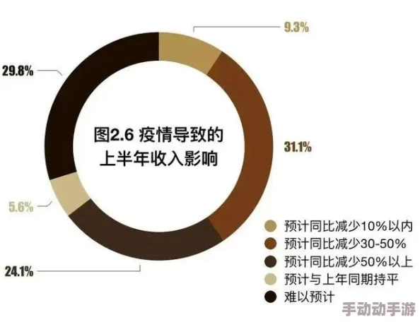 日本经济复苏的挑战与机遇：分析后疫情时代的产业转型与国际合作前景