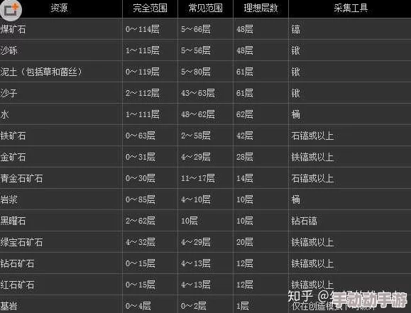 掌握高效策略：我的世界深度探索与高级矿石开采全流程指南