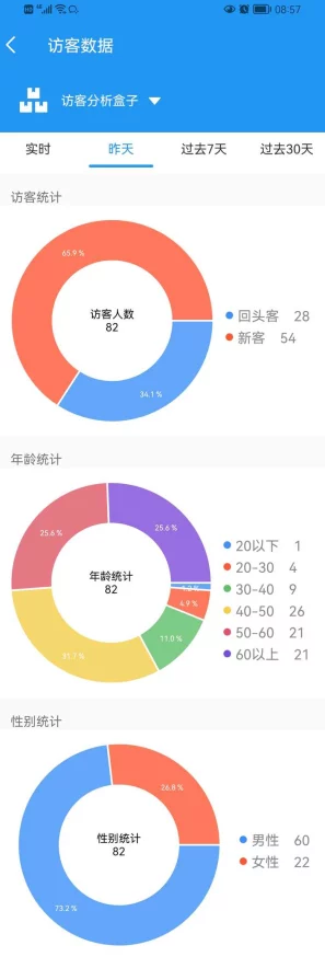 8008幸福宝站长统计版功能介绍：全新数据分析工具震撼上线，助力提升站长运营效率！