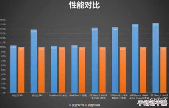 天玑7300最建议买的三个系列：深入分析各个系列的性能特点与性价比，帮助消费者做出明智选择