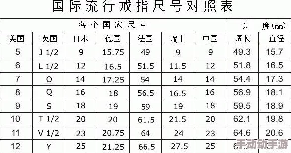 欧洲尺码日本尺码专线美国欧洲lv：了解尺码转换，助你选购奢侈品更轻松，提升购物体验和准确度