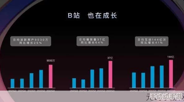 B站推广入口2023：全面了解如何高效利用B站平台进行内容推广与用户增长策略分析