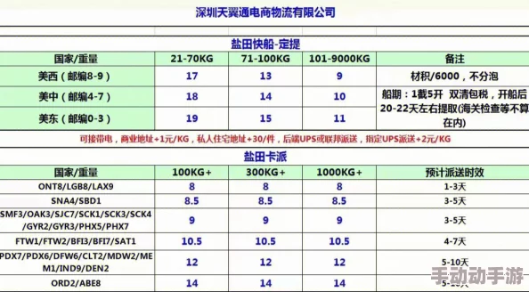 欧亚专线欧洲s码wmysnh48的物流效率分析及其对国际贸易的影响研究与探讨