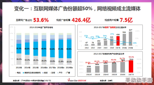 17c视频历史观看记录：新研究揭示用户偏好变化，影响未来内容创作趋势