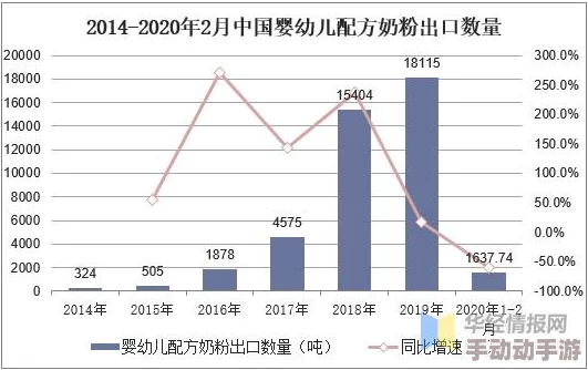国产XXXX天美：解析国内品牌崛起背后的市场策略与发展趋势，展望未来成长潜力与竞争优势