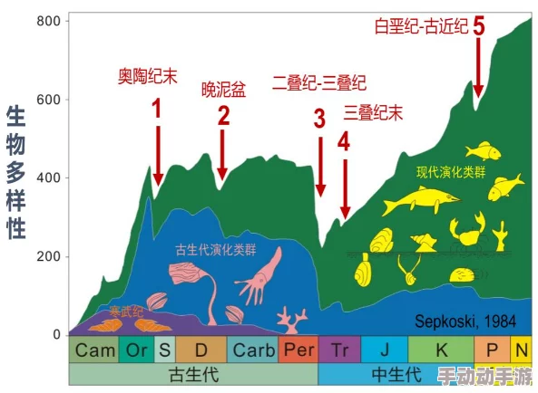 日本69xxxx：震撼！日本科学家发现新物种，颠覆生物演化理论，引发全球科学界震动！