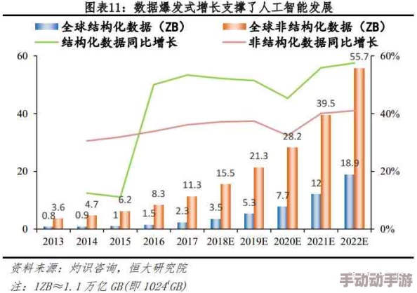 17c17：深入分析新兴技术对未来社会发展的影响与挑战，探讨其在各行业中的应用前景