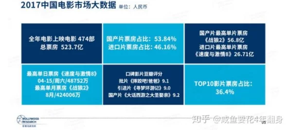震惊！国精产品鲸鱼直播app官网影院迎来前所未有的业绩增长，市场潜力被外界疯狂关注！