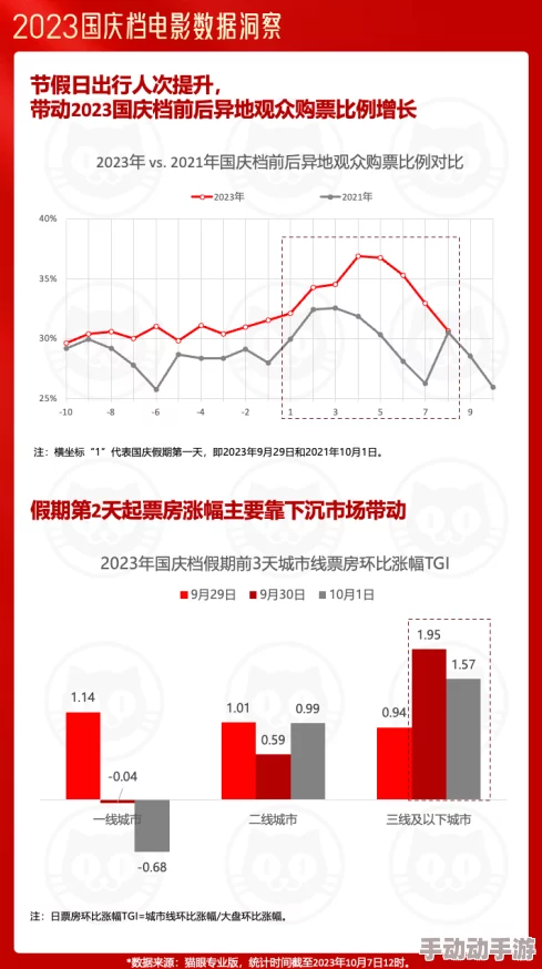 震惊！国精产品鲸鱼直播app官网影院迎来前所未有的业绩增长，市场潜力被外界疯狂关注！