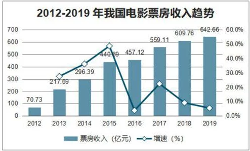 震惊！国精产品鲸鱼直播app官网影院迎来前所未有的业绩增长，市场潜力被外界疯狂关注！