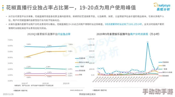 麻豆视频免费观看：探讨在线直播平台对年轻人社交行为的影响与发展趋势分析